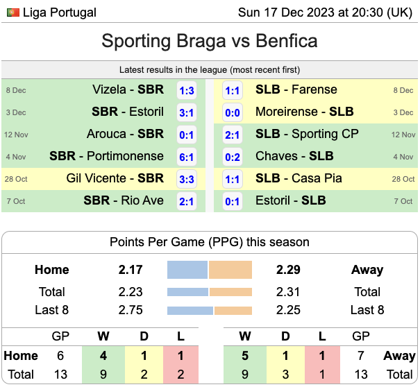 Soccerstats.com é confiável? Soccerstats é segura?