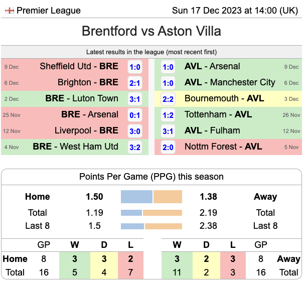 SoccerSTATS.com (@soccerstatscom) / X