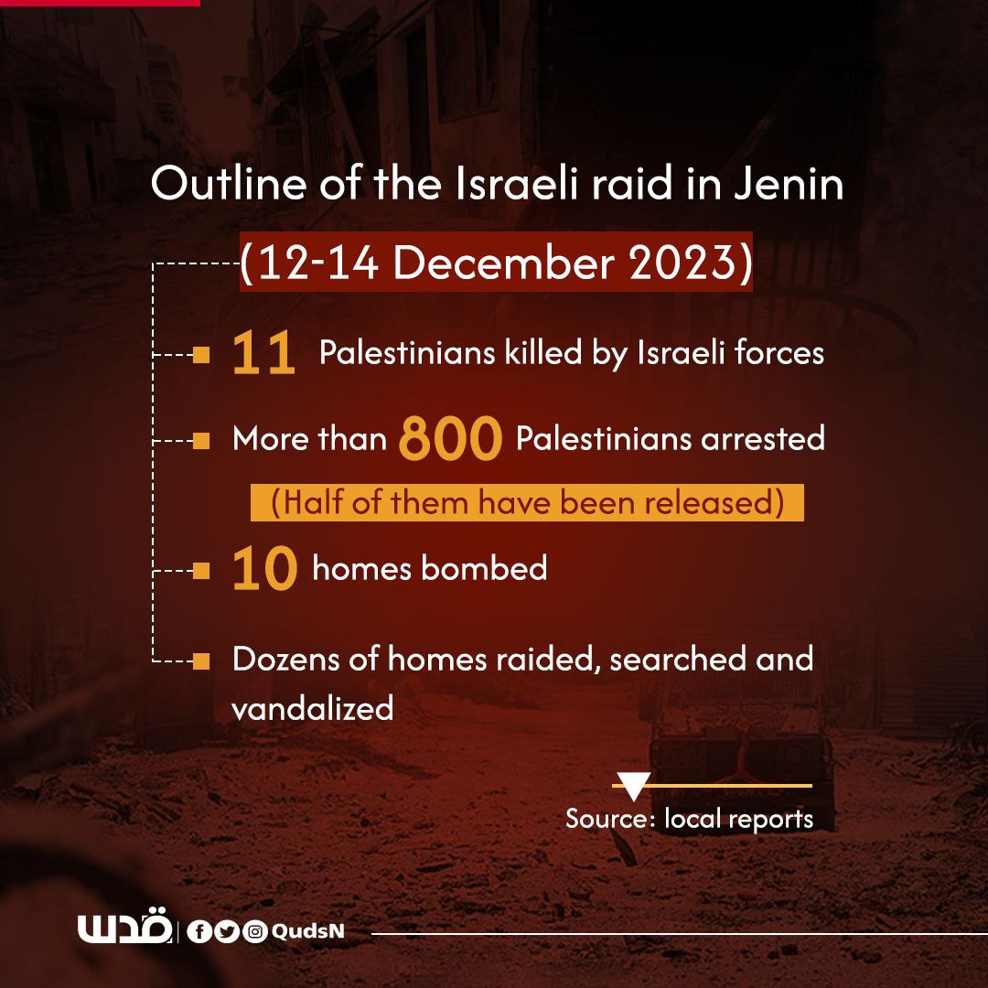 Here's an outline of the consequences of the 3-day Israeli military offensive in #Jenin, which ended this afternoon.

#JeninUnderAttack