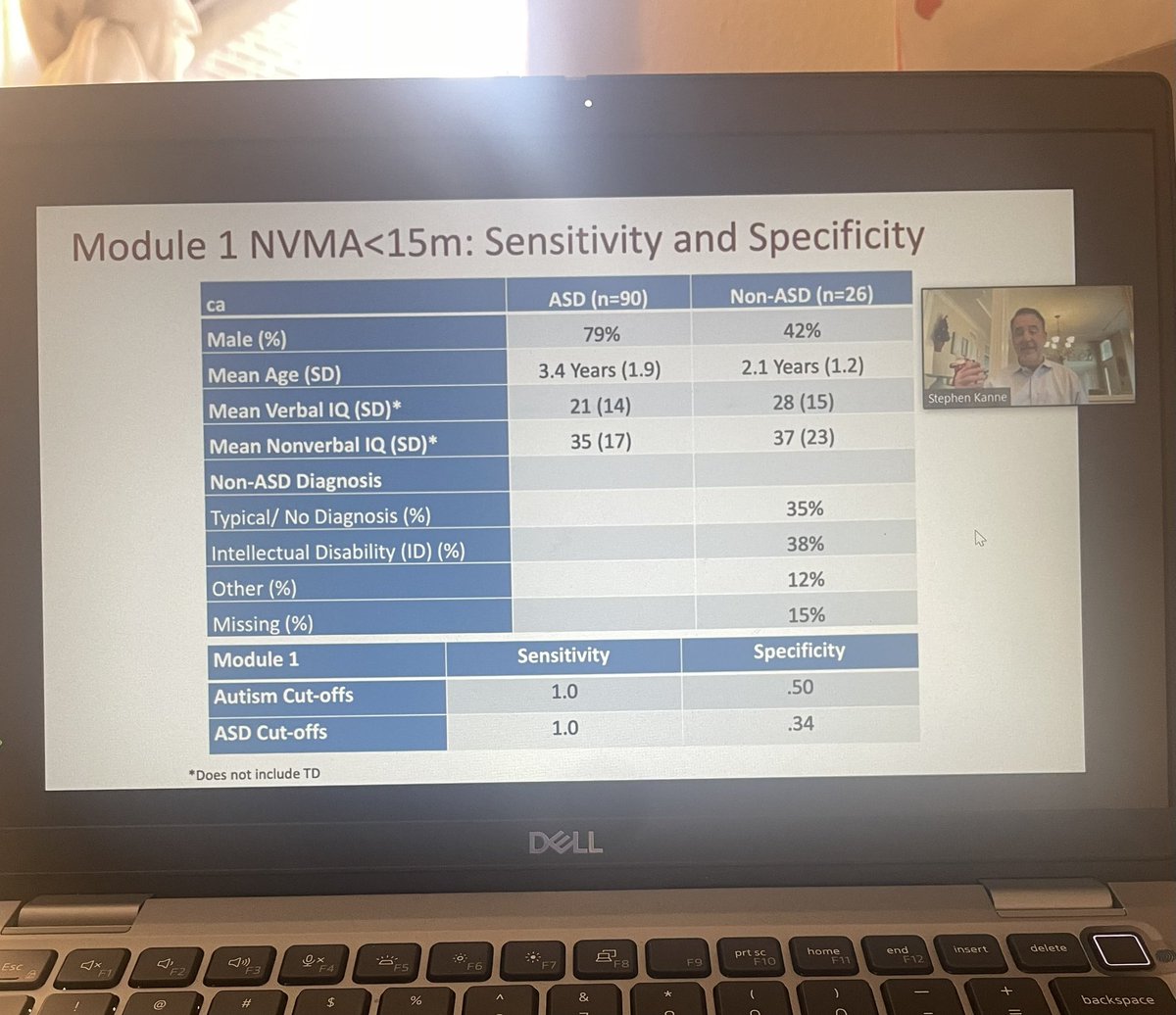 DrJaneYTWong's tweet photo. Day 2 of the #ADOS2 training. As a former test developer, I appreciate the discussion of psychometrics on the tool! #ASD #Autism #Neurodiversity #neuropsychology 🧠 https://t.co/gbPxATTOG3
