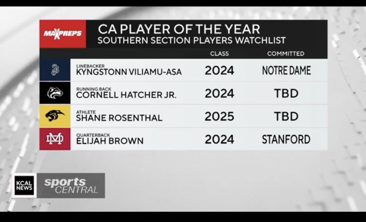 Shane Rosenthal (@shanerosentha11) on Twitter photo Extremely honored to be the only 2025 Athlete in the state nominated for the Maxpreps California player of the year award!!! <a href="/joe_smigiel/">Joe Smigiel</a> <a href="/K12Elite/">Keith Smith</a> Extremely honored to be the only 2025 Athlete in the state nominated for the Maxpreps California player of the year award!!! <a href="/joe_smigiel/">Joe Smigiel</a> <a href="/K12Elite/">Keith Smith</a>