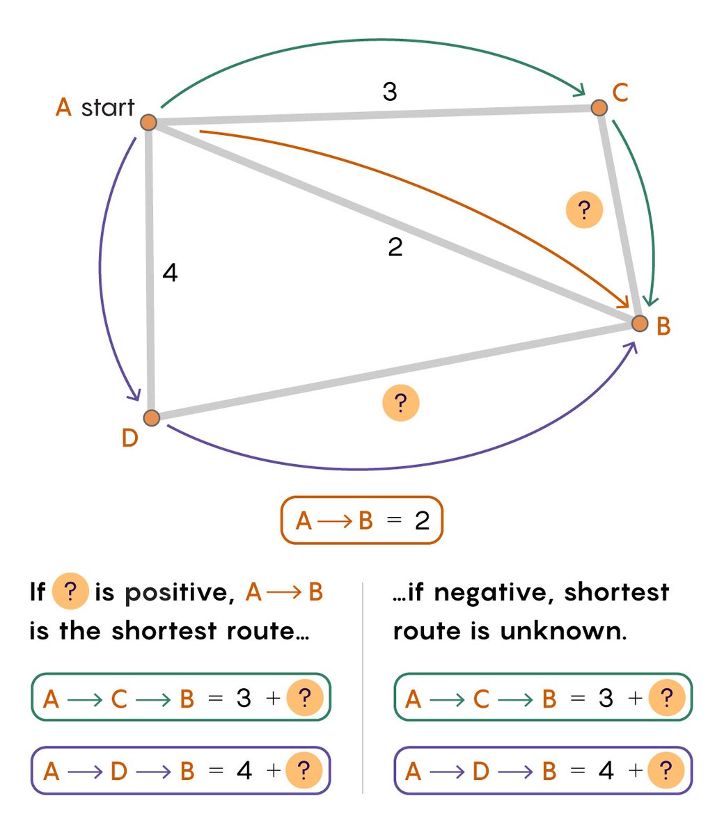 Quanta Magazine tweet media