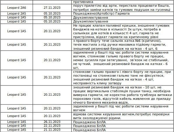 Russian special military operation in Ukraine #51 - Page 20 GBU6lAbW8AAJcad?format=jpg&name=medium