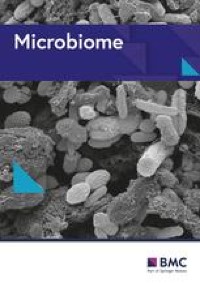 Shotgun metagenomics reveals interkingdom association between intestinal bacteria and fungi involving competition for nutrients dlvr.it/T08597