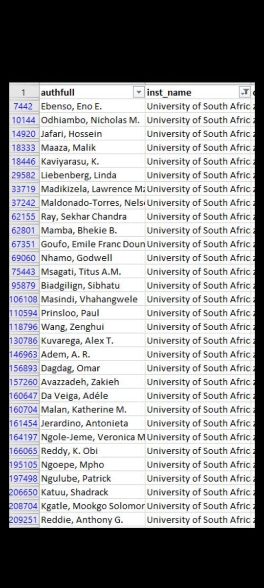 Yesterday ⁦<a href="/unisa/">Unisa</a>⁩ had 1 of the most FUTURISTIC &amp; INSPIRATIONAL Closing Ceremonies 🙌🏾🚀 Reflecting on opportunities/contradictions we faced &amp;the accomplishments registered💻📚e.g.⬇️ GRATITUDE to all Unisa espistemic communities for Stellar work. 🚀Phambili BEST WISHES🎉 🙌🏾