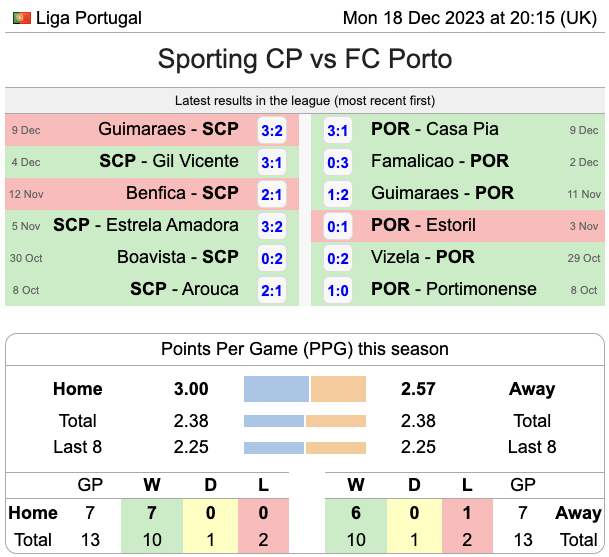 SoccerStats - Site de Estatistica 