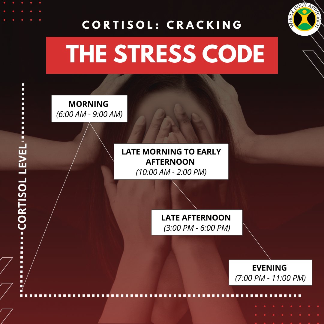 Cortisol: The body's alarm system! ⏰

#CortisolBalance #StressResponse #HormonalHealth #WellnessWisdom #CortisolControl #HealthyLifestyle #StressManagement #BalancedLiving #MindBodyConnection #InspireWellness #CortisolScience #WellnessJourney #StressAwareness #HarmonyWithin