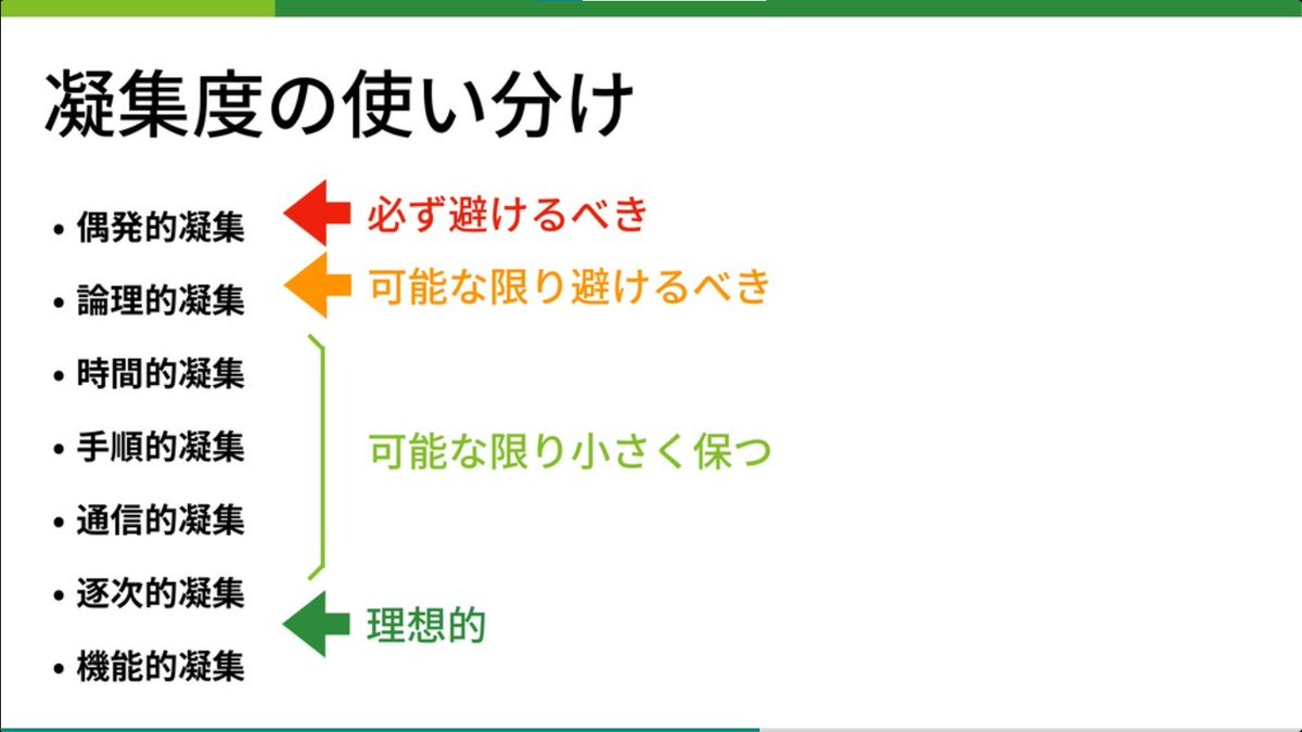 developer_quant's tweet image. サイバーエージェントの新卒エンジニア研修資料。
コードの品質について体系的に整理されていてわかりやすい。

良いコードとは何か
speakerdeck.com/moriatsushi/li…

「品質とスピードはトレードオフではない」
「凝集度/結合度の指標でモジュールを評価可能」
「関心を分離し、正しく依存方向を制御する」