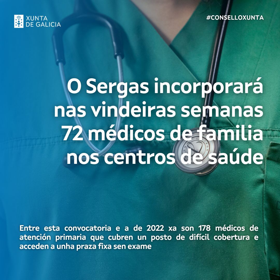 👩‍⚕️ Seguimos traballando para paliar o déficit de profesionais nalgunhas especialidades

📄 O #DOG publicará mañá a lista de seleccionados para cubrir estas 72 prazas de médicos de familia

#ConselloXunta