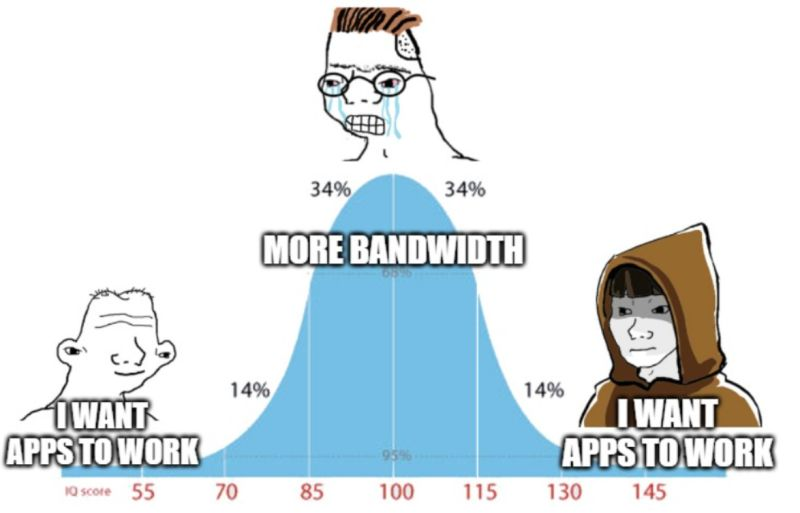 jlivingood's tweet photo. From @OldenMagnus on understanding latency 😄 From https://t.co/CmNzdR1pbr #Latency @domoslabs #networkresponsiveness #lowlatency #bufferbloat #L4S #NQB #AQM https://t.co/WshvJ6WYVG