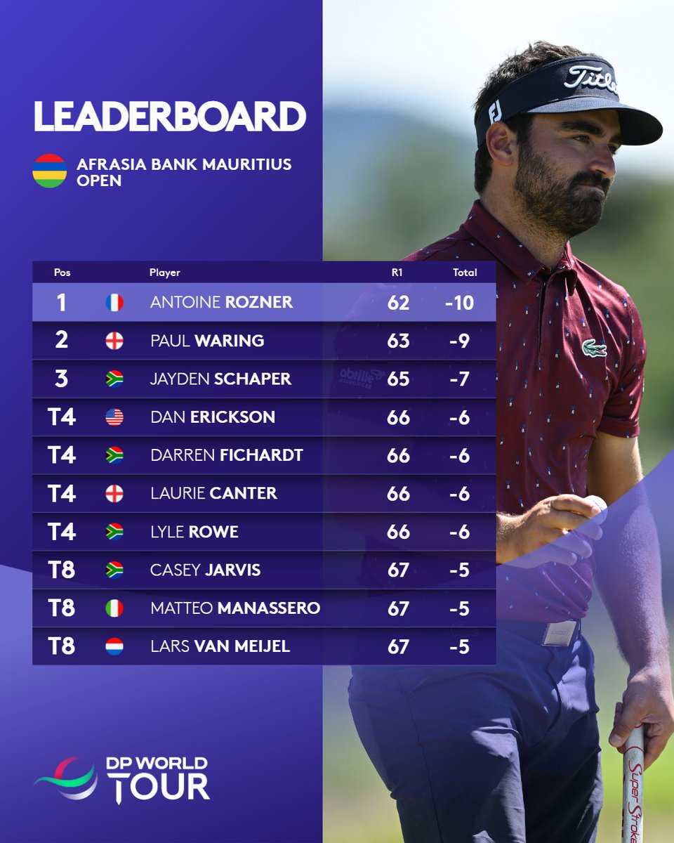 How it stands after round one 📊

#AfrAsiaBankMauritiusOpen
