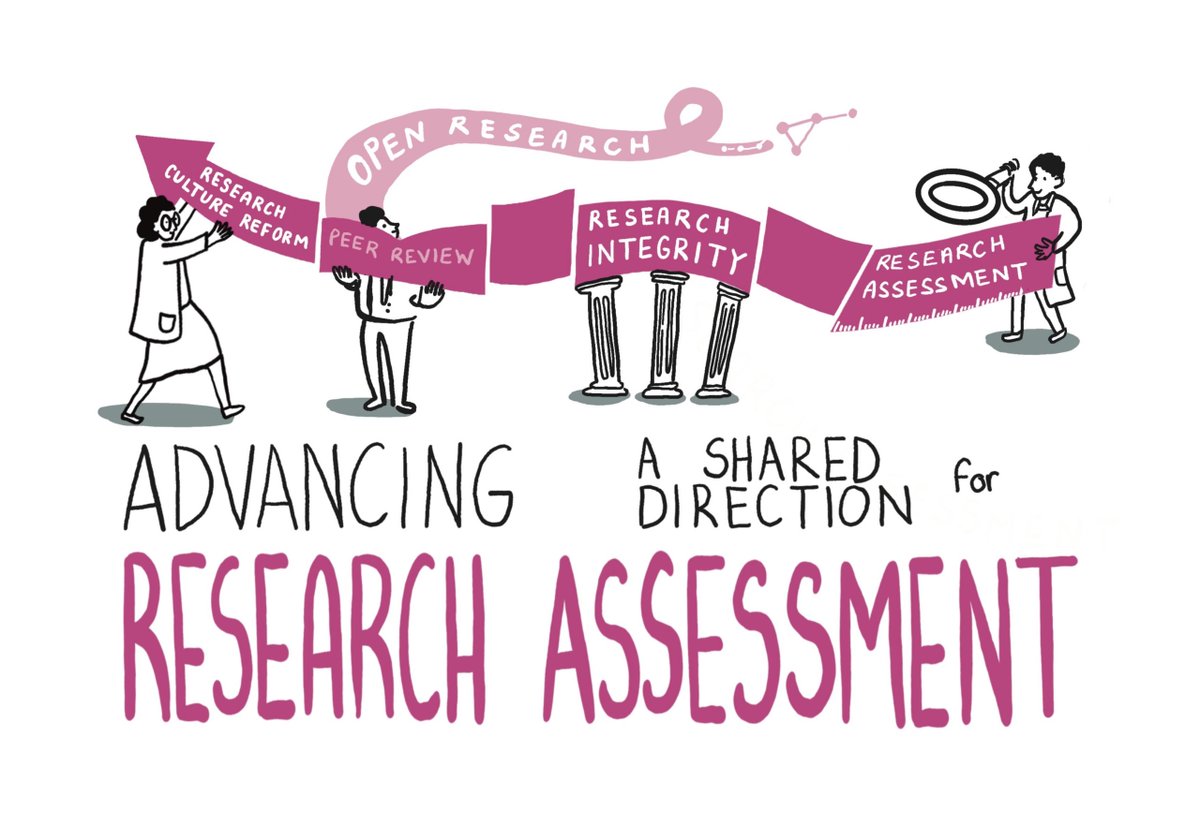 Interested in open research, research integrity and research assessment? Read a summary of a recent workshop in Ireland with amazing illustrations by @MccomishBeth norf.ie/research-asses… #OpenScience