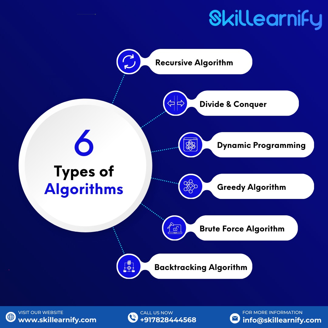Skillearnify's tweet image. Exploring the diverse world of algorithms shaping our digital future! 📊💡
Contact Us:+917828444568
Email us for more information: info@skillearnify.com
Visit Us: skillearnify.com
#AlgorithmTypes #Algorithm #DataAnalysts #DataScience #SkillearnifyExperience #skillearnify