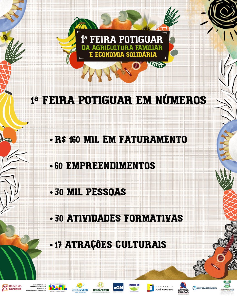 sedrafrn's tweet photo. #BalançoFeiraPotiguar #TBT

Celebramos o extraordinário sucesso da nossa 1ª Feira Potiguar da Agricultura Familiar e Economia Solidária, que promoveu o encontro entre produtores e produtoras de alimentos saudáveis e a comunidade potiguar. 

Confira 
https://t.co/TxrC11POUv https://t.co/AzAFApBkfz