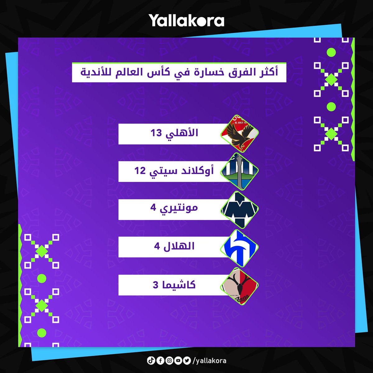 بعد هزيمته من الاتحاد.. أوكلاند يصل للخسارة رقم 12 خلف الأهلي الأكثر خسارة في كأس العالم للأندية