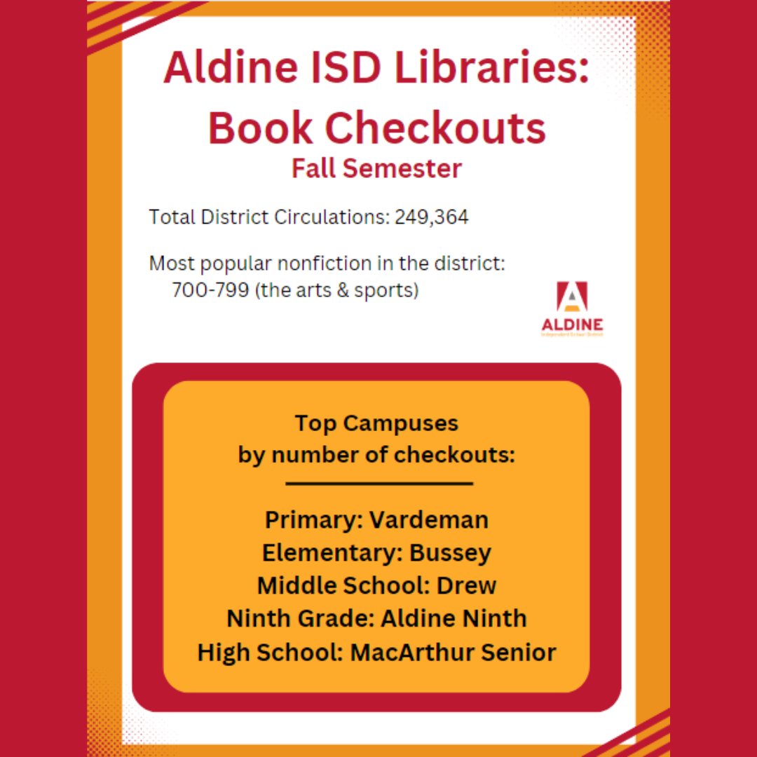 Our Aldine Information Literacy Specialists (librarians) promote reading and literacy. Keep up the good work, team! @AldineISD @Vardeman_AISD @BusseyES_AISD @Drew_AISD @Aldine9_AISD @MacArthur_AISD