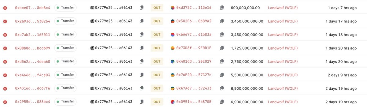 CryptoQuine's tweet image. Wonder who the &apos;lucky&apos; ones were who received these little gifts of $wolf directly from the minting wallet

I&apos;ve certainly seen a few big accounts shilling it

Can&apos;t be connected though right.

Right?

#exitliquidity