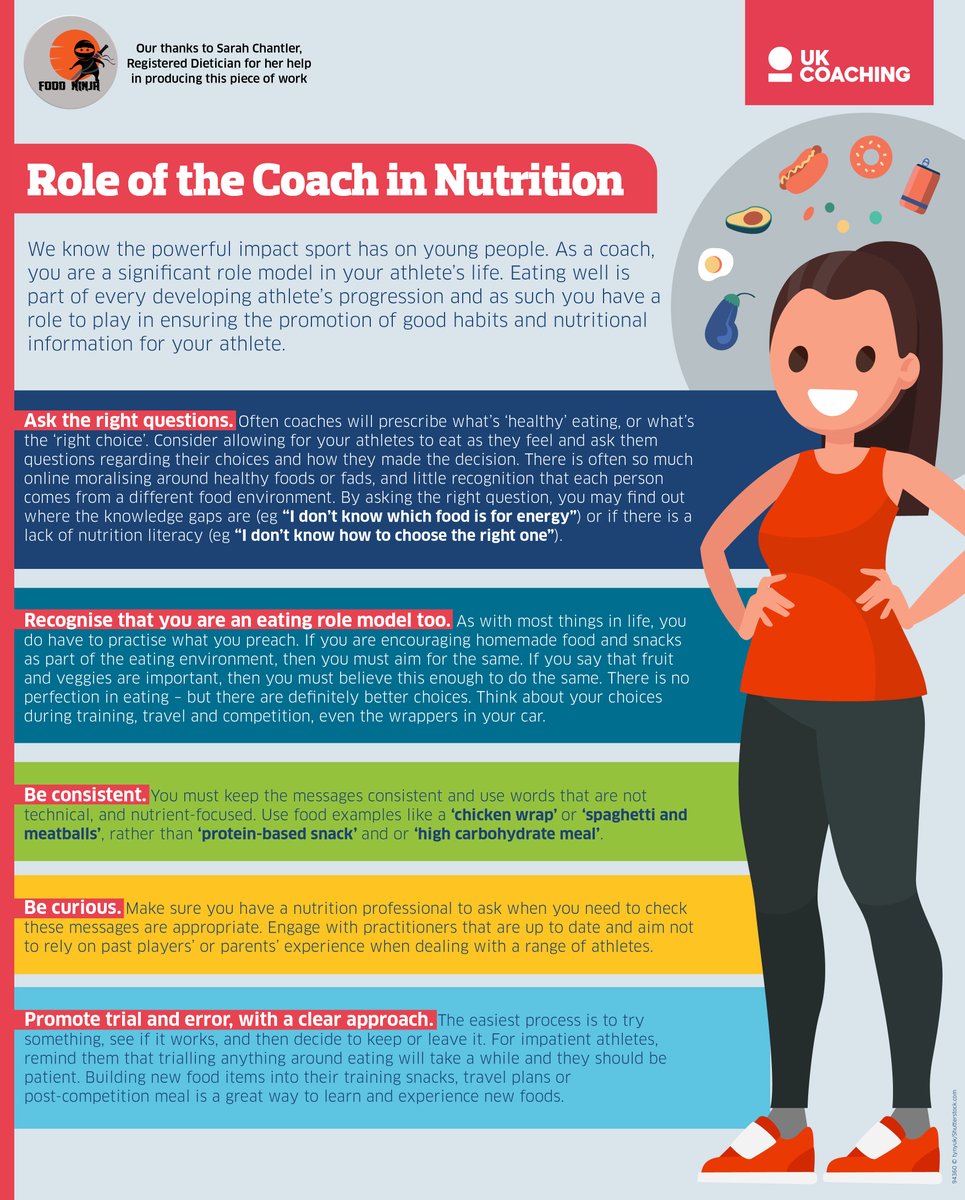 Supporting the people you coach with nutrition starts with building their confidence around food 🙌 Developed with Registered Dietician Sarah Chantler, our infographic contains key tips to help you promote good nutrition 🌮 Full resource ➡️ bit.ly/489KDve