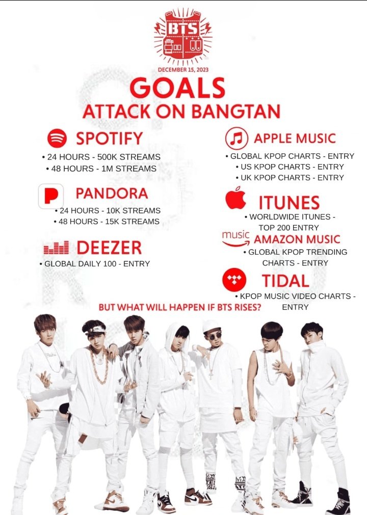 Encontré las edades de los integrantes del grupo que debuta en unas horas:

Kim Namjoon: 18 años
Kim Seokjin: 20 años
Min Yoongi : 20 años
Jung Hoseok: 19 años
Park Jimin: 17 años
Kim Taehyung: 17 años
Jeon Jungkook: 15 años

CÓMO QUE EL MENOR TIENE 15? ESTÁ CHIQUITO 😭🤏🏻