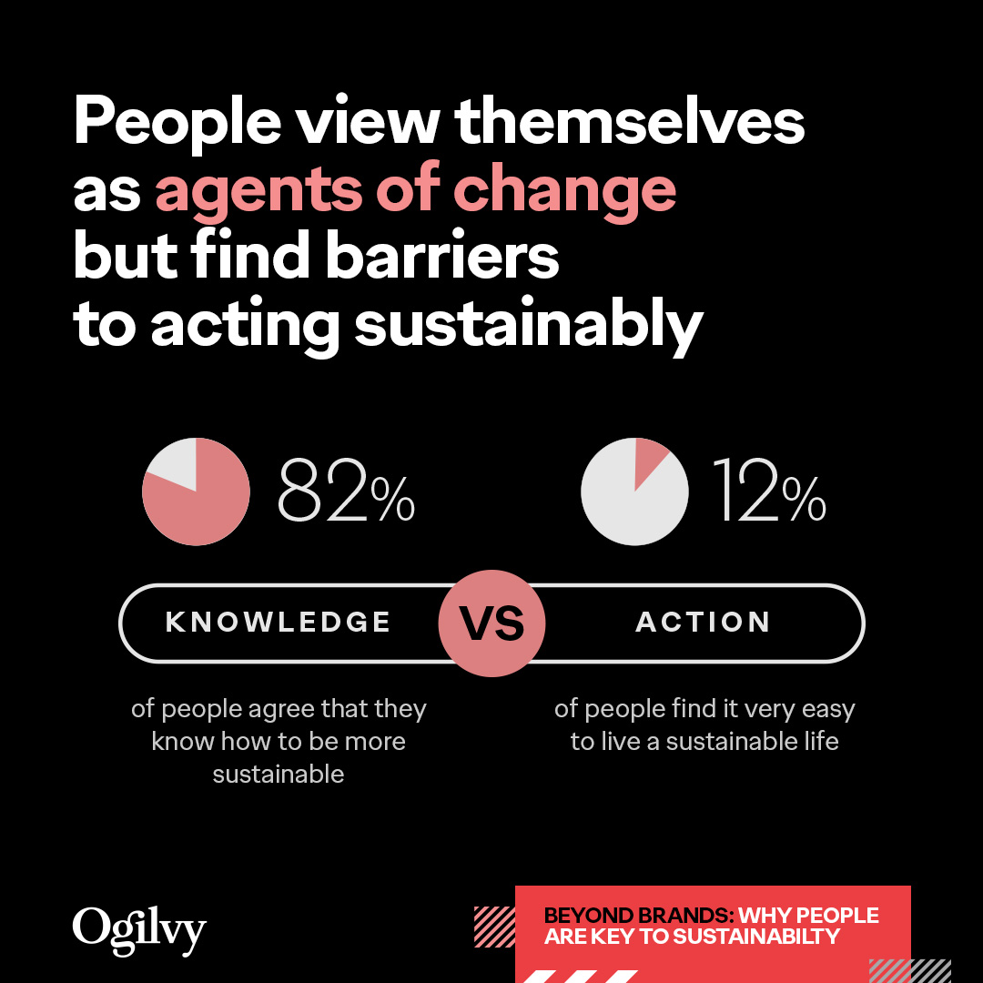 According to our latest research, most respondents see themselves as agents of change for sustainability. They value the environment, understand their impact, and want to act by purchasing sustainable products. ​Learn more about their views​ 👉 ogilvy.com/ideas/beyond-b…