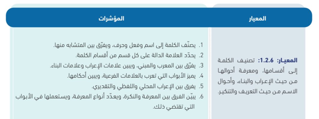 M_A_Alamry's tweet photo. 🔹

سلسلة شذرات تشرح المعيار الأول من معايير الرخصة المهنية لمعلمي اللغة العربية ومعلماتها، وأسأل الله لهم تمام التوفيق والسداد!

#اليوم_العالمي_للغة_العربية 
#الرخصة_المهنية https://t.co/QGj08r7tnM