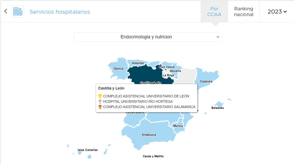 No puedo estar más orgullosa de mi equipo¡¡
<a href="/EyN_Leon/">EyNLeon</a> , Servicio de #endocrinologíaynutrición con mejor reputación de CyL <a href="/Salud_JCYL/">Salud JCYL</a> 

Ranking MRS-Merco <a href="/mercoranking/">Merco</a> 
Los médicos y hospitales con mejor reputación en España
mrs.merco.info/?op=mapa-servi…

Graaacias¡¡