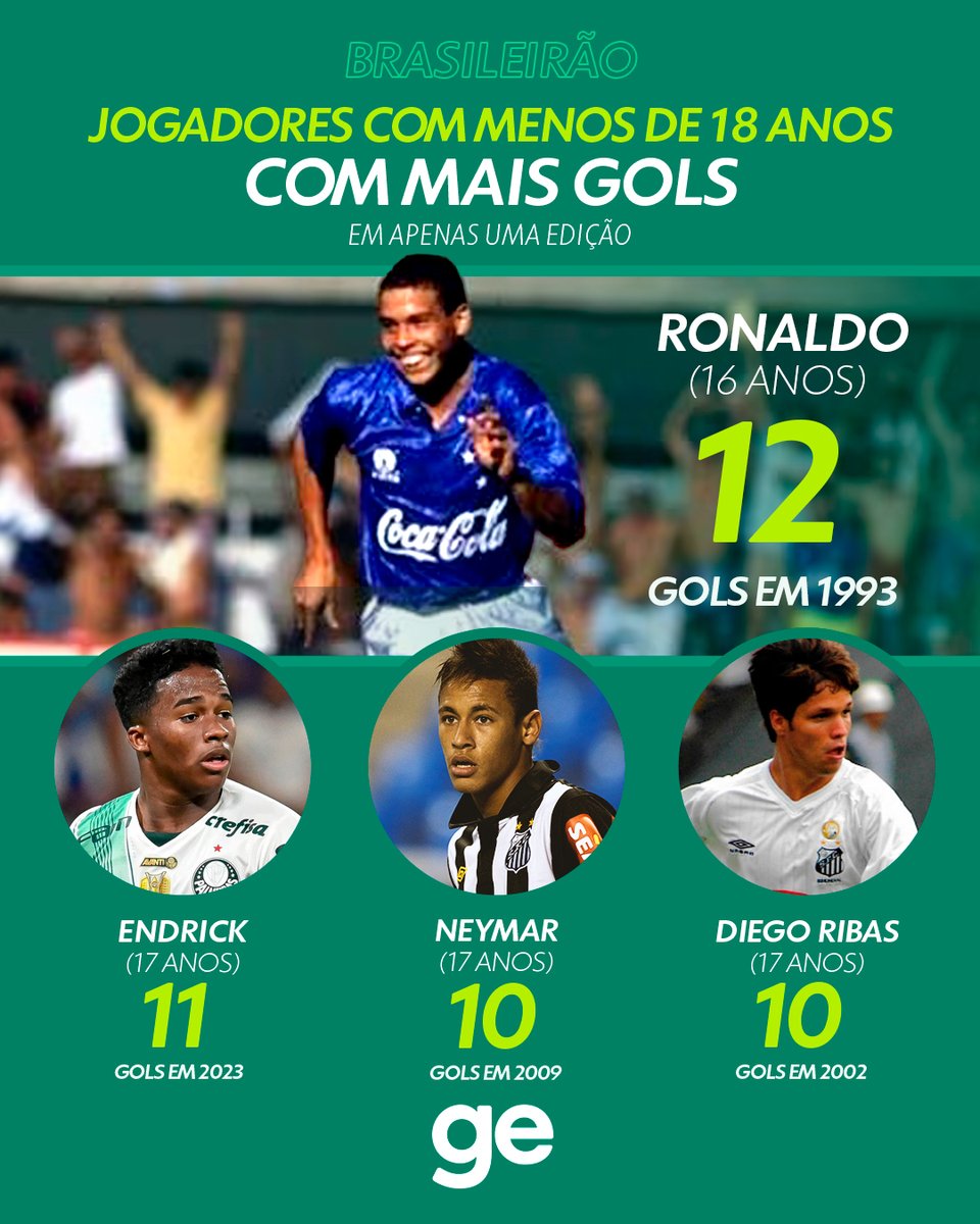Ranking mostra quem são os goleiros mais decisivos do Brasileirão, espião  estatístico