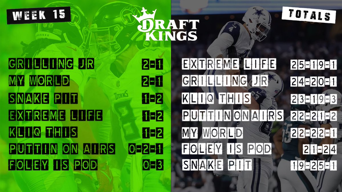 Our <a href="/DKSportsbook/">DraftKings Sportsbook</a> #KingOfTheMountain picks of the week are:

Lions -4 Over Broncos 

Dolphins -8.5 over Jets 

Eagles -4 over Seahawks 

#DKpartner