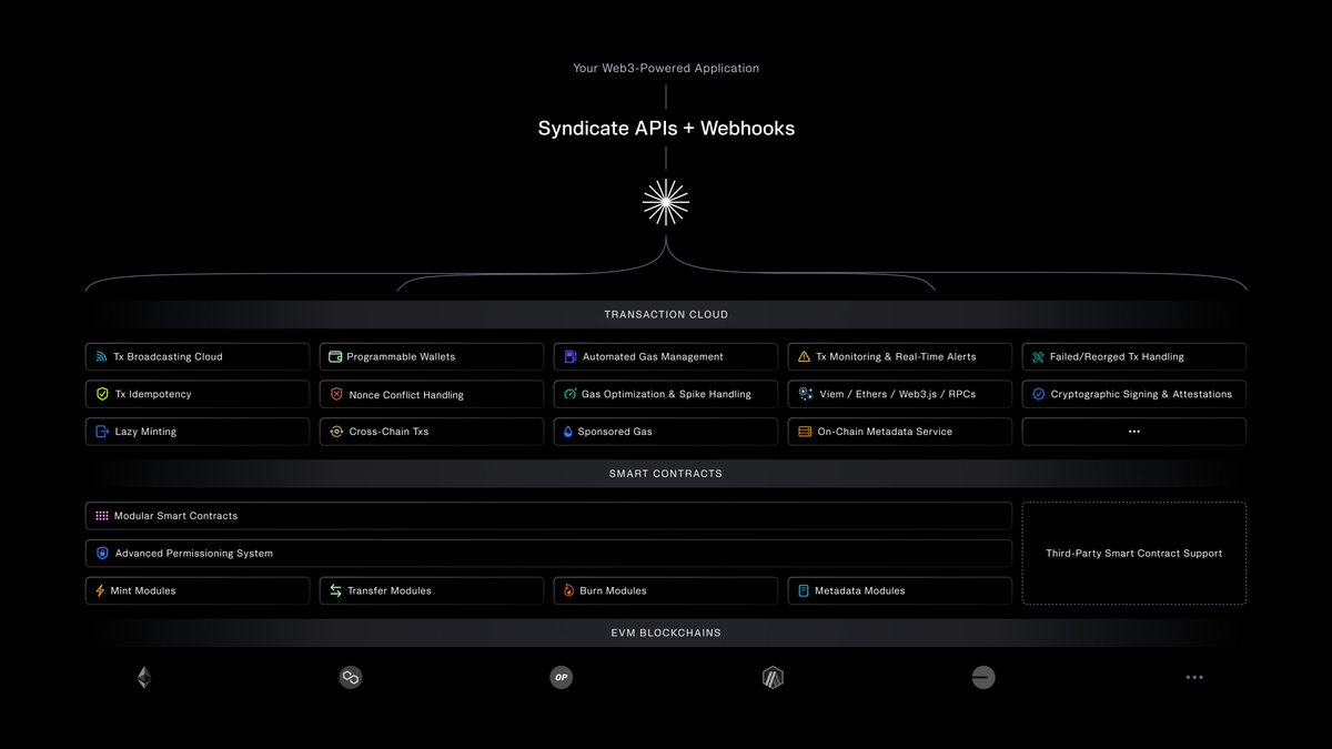 Deep-Dive: Syndicate's Transaction Cloud

In October, we shared our renewed vision for Syndicate and web3. Key to that vision is our Transaction Cloud and how it radically improves the experience for developers (DX) and their end users (UX) by making web3-powered products easier