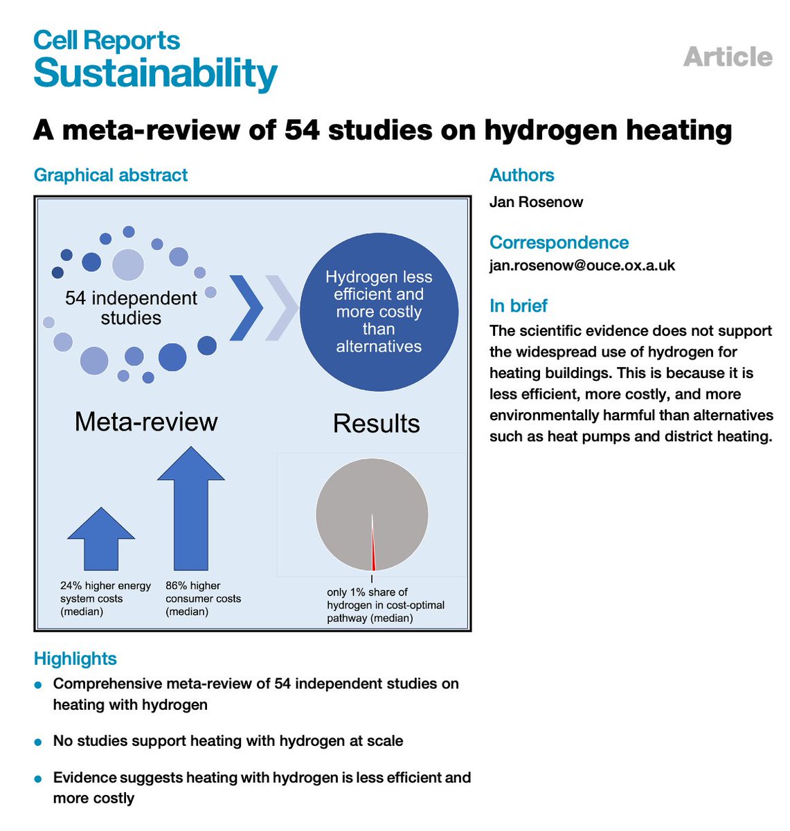 NEW RESEARCH: My new meta-review of 54 independent studies suggests no major role of hydrogen for heating. Why? ✅ hydrogen is expensive ✅ hydrogen is inefficient ✅ there are better alternatives Full paper @cellpressnews: cell.com/cell-reports-s… 🧵