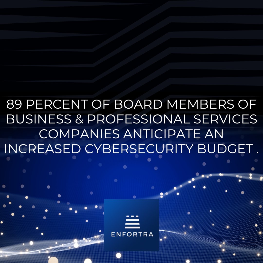 A 2023 survey revealed that 89 % of board members of companies active in business and professional services worldwide expect an increase in #cybersecurity budget in the following year. enfortra.com #globalcybersecurityday #globalcybersecurity #identitytheftprotection