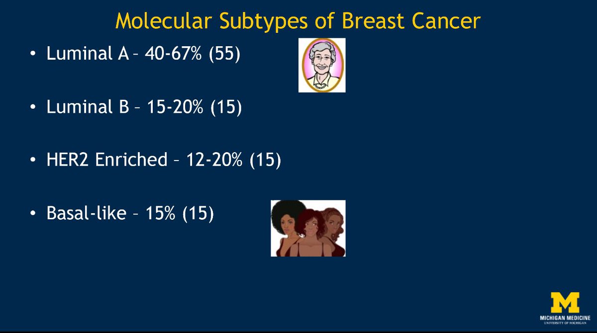 Breast Imaging Fellowship Consortium (@breastradfellow) on Twitter photo Thank you <a href="/CMcLaughlinMD/">Carol McLaughlin, MD</a> from <a href="/UMichRadiology/">Michigan Radiology</a> for the excellent lecture on biology of breast cancers and how it relates to imaging. Our fellows learned so much! Highlighted slides 👇 #breastcancer Thank you <a href="/CMcLaughlinMD/">Carol McLaughlin, MD</a> from <a href="/UMichRadiology/">Michigan Radiology</a> for the excellent lecture on biology of breast cancers and how it relates to imaging. Our fellows learned so much! Highlighted slides 👇 #breastcancer