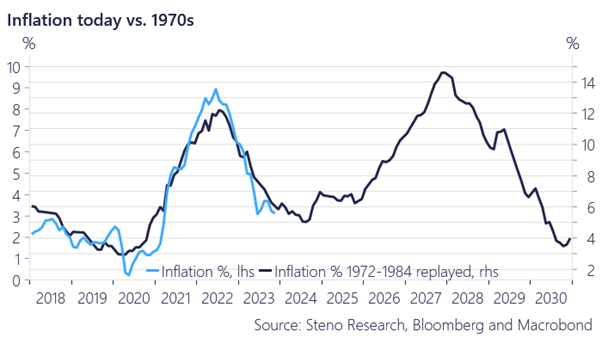 2024 is likely going to be a year of FAT TAILS in macro again

By allowing credit conditions to ease substantially with inflation running at 4%, Powell risks refuelling inflation into H2-2024

MUST READ -> stenoresearch.com/watch-series/c…