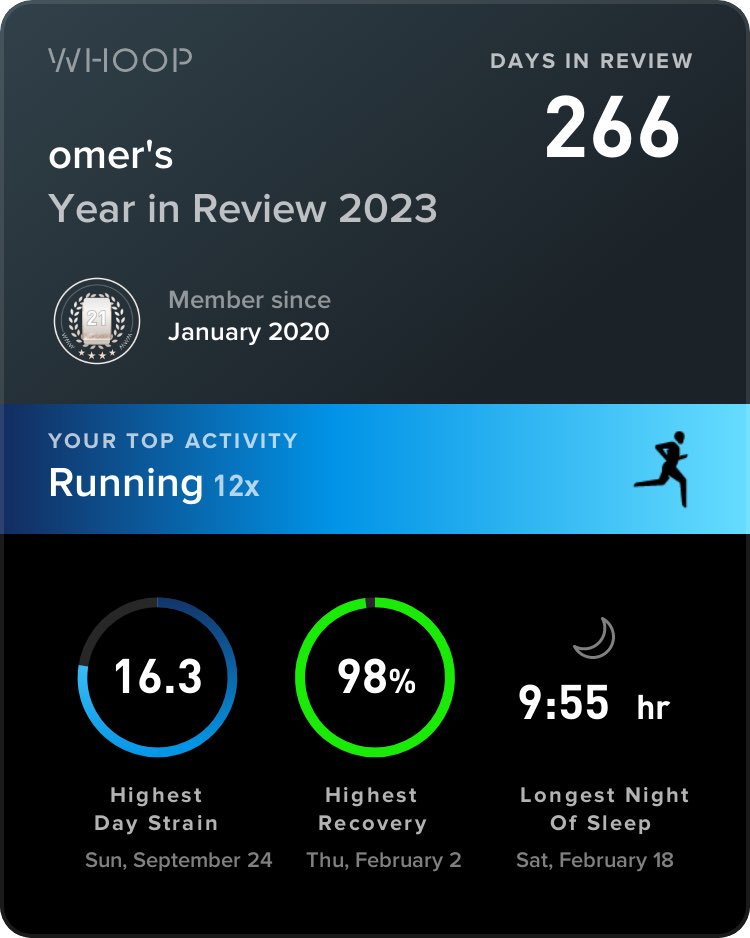 omerrana's tweet photo. @willahmed @WHOOP 2024 will be a good year to push myself! https://t.co/294FHss9sH