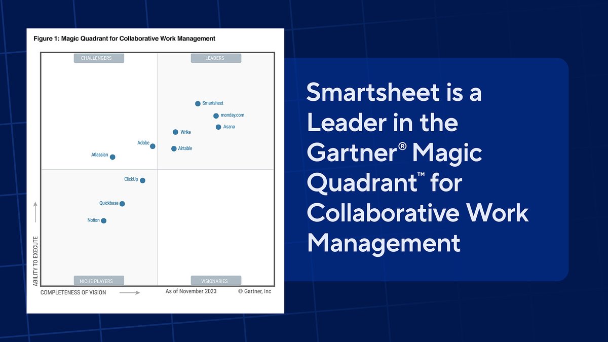 Smartsheet tweet media