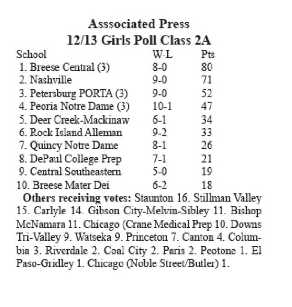 Shaun Renth (@nchsdist99ad) on Twitter photo 