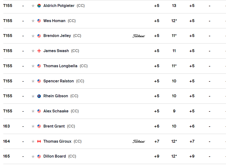 Sawgrass Country Club is eating players and spitting them out.