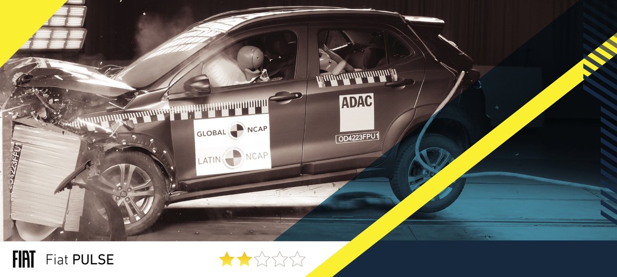 LatinNCAP's tweet photo. El Fiat Pulse, producido en Brasil, obtuvo dos estrellas. El Pulse ofrece 4 bolsas de aire y Control Electrónico de Estabilidad (ESC) estándar. Se evaluó la versión con el equipamiento de seguridad pasiva más básico del modelo; otras versiones incluyen como equipamiento opcional el Frenado Autónomo de Emergencia (AEB) y Sistemas de Asistencia de Carril (LSS). 

Más información: https://t.co/AUaJh5pFiA
#VehiculosMasSeguros