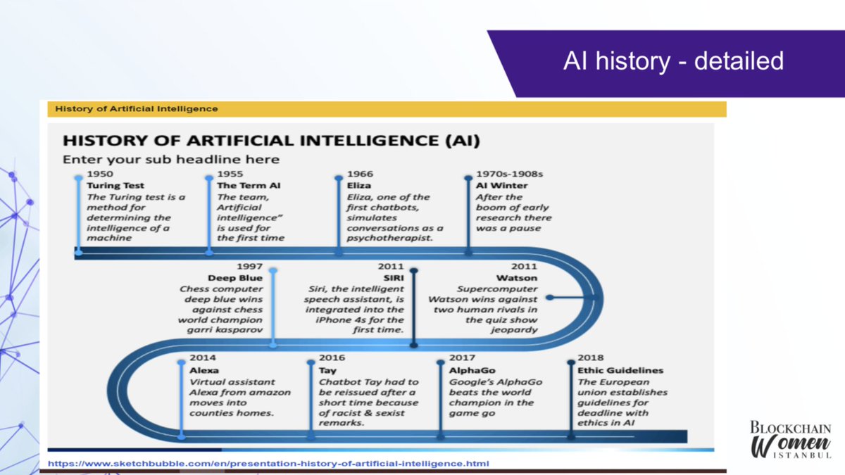 Last week, I had the pleasure of hosting <a href="/_burcusan_/">Burcu Sakız, PhD 🔺</a>  in my "Web 3 Talks Series" at <a href="/sohohouse/">Soho House</a> Istanbul. We dive into the history of AI.