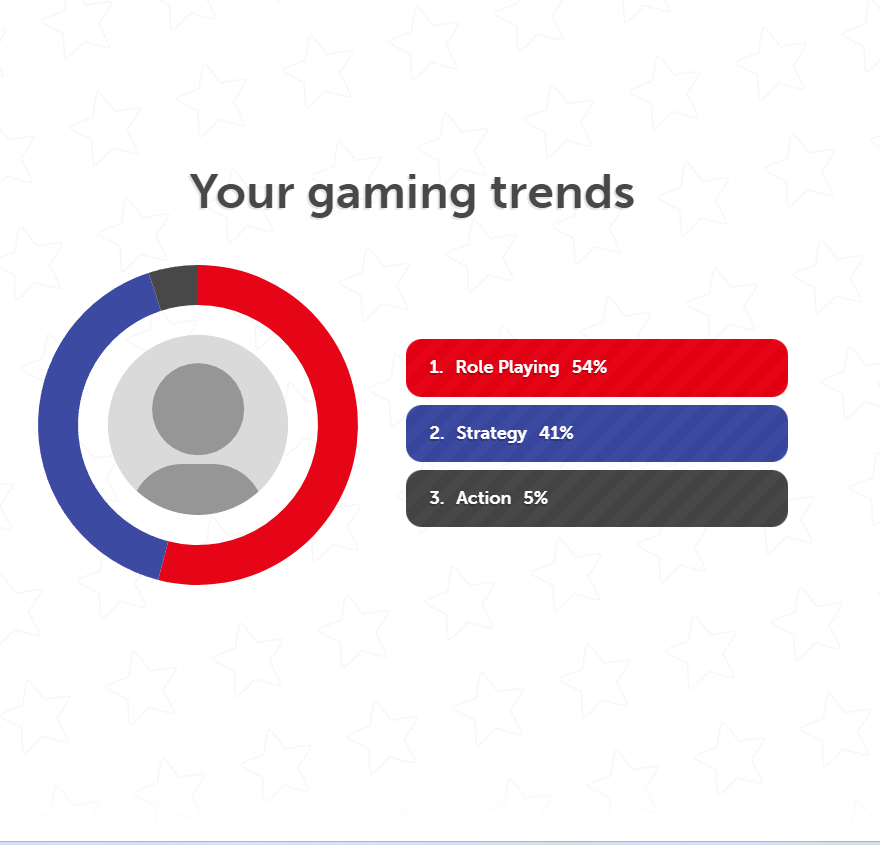 UnicityPoint's tweet image. My Switch Year In Review. Man that was a lot of Fire Emblem 😄😄