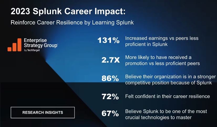 Splunk Education Training Site  education.splunk. - Splunk Community