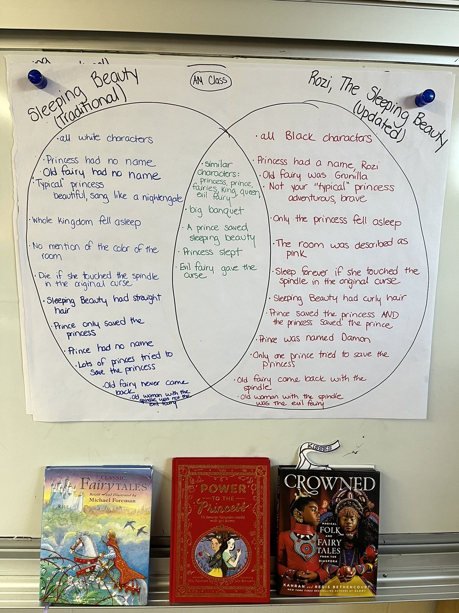 Today we compared and contrasted the conflict, characters and power dynamics present in a traditional version of Sleeping Beauty and the updated version from the book Crowned. It was such a beautiful conversation and it made me so hopeful for what our kids can do.