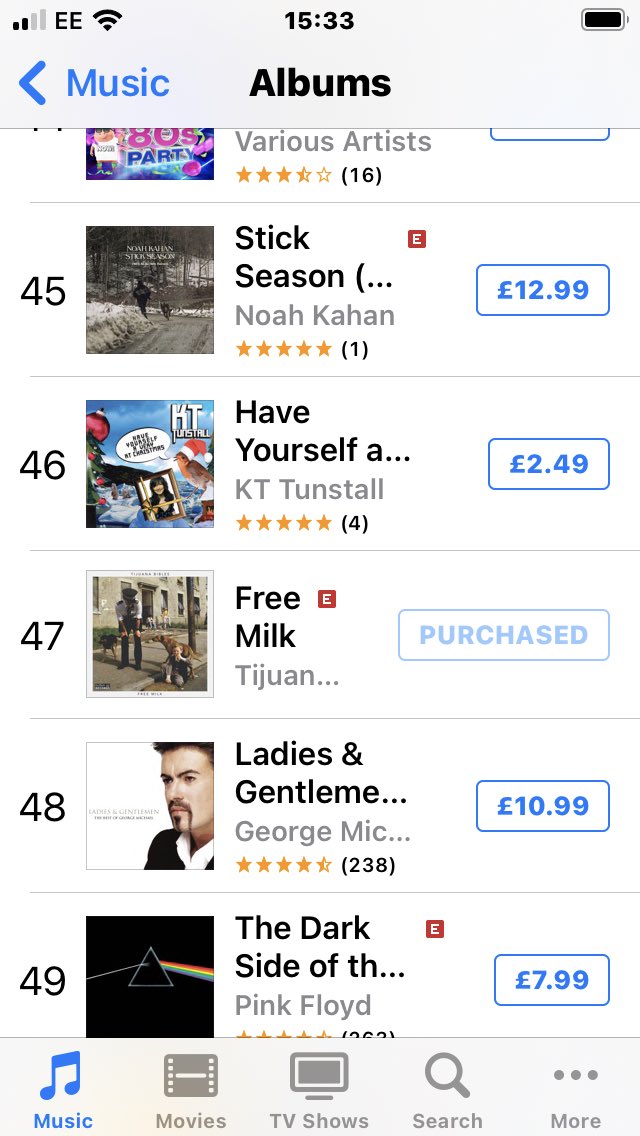 Thanks for this heading up the I-tunes main charts. @Tijuana_Bibles - Free Milk only £5.99 from link itunes.apple.com/gb/album/id170… last few hours before weekly chart count stops. Support new music thank you.