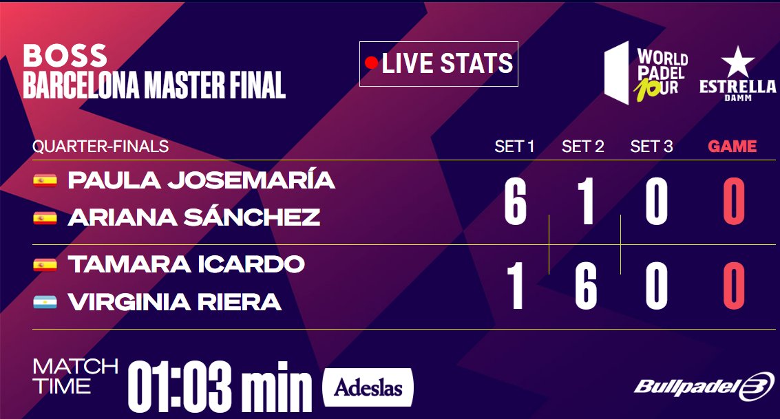 elpadelesasi's tweet image. Paliza va. Paliza viene. 
#WPTMasterFinal #GraciasWPT