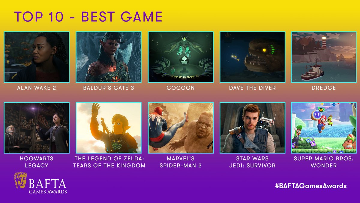 Top 10 - Best Game Alan Wake 2 Baldur's Gate 3 COCOON DAVE THE DIVER DREDGE Hogwarts Legacy The Legend of Zelda: Tears of the Kingdom Marvel’s Spider-Man 2 Star Wars Jedi: Survivor Super Mario Bros. Wonder FULL LIST 👇bafta.org/games/features… #BAFTAGamesAwards