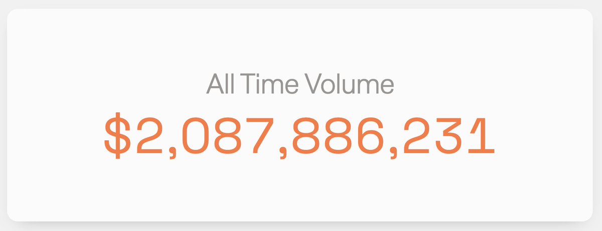 24 days later, Phoenix passes two billion dollars of all-time trading volume. We're rising from the ashes. 🔥🦅
