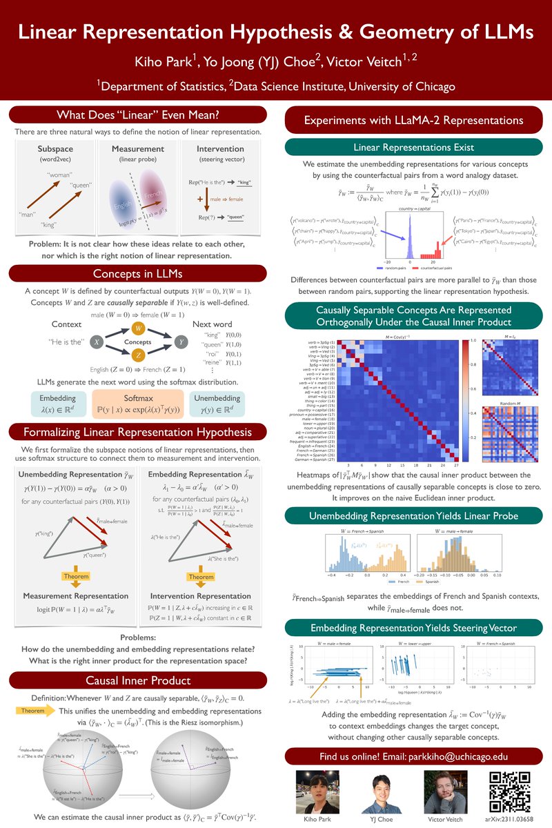 📢 Excited to deliver an oral presentation at #NeurIPS2023 Workshop on CRL tomorrow! 📄 The Linear Representation Hypothesis and the Geometry of Large Language Models (arxiv.org/abs/2311.03658) 🕒 09:50 am - 10:05 am (Poster: 10:30 am - 12:00 pm) 📍 Room 243 - 245