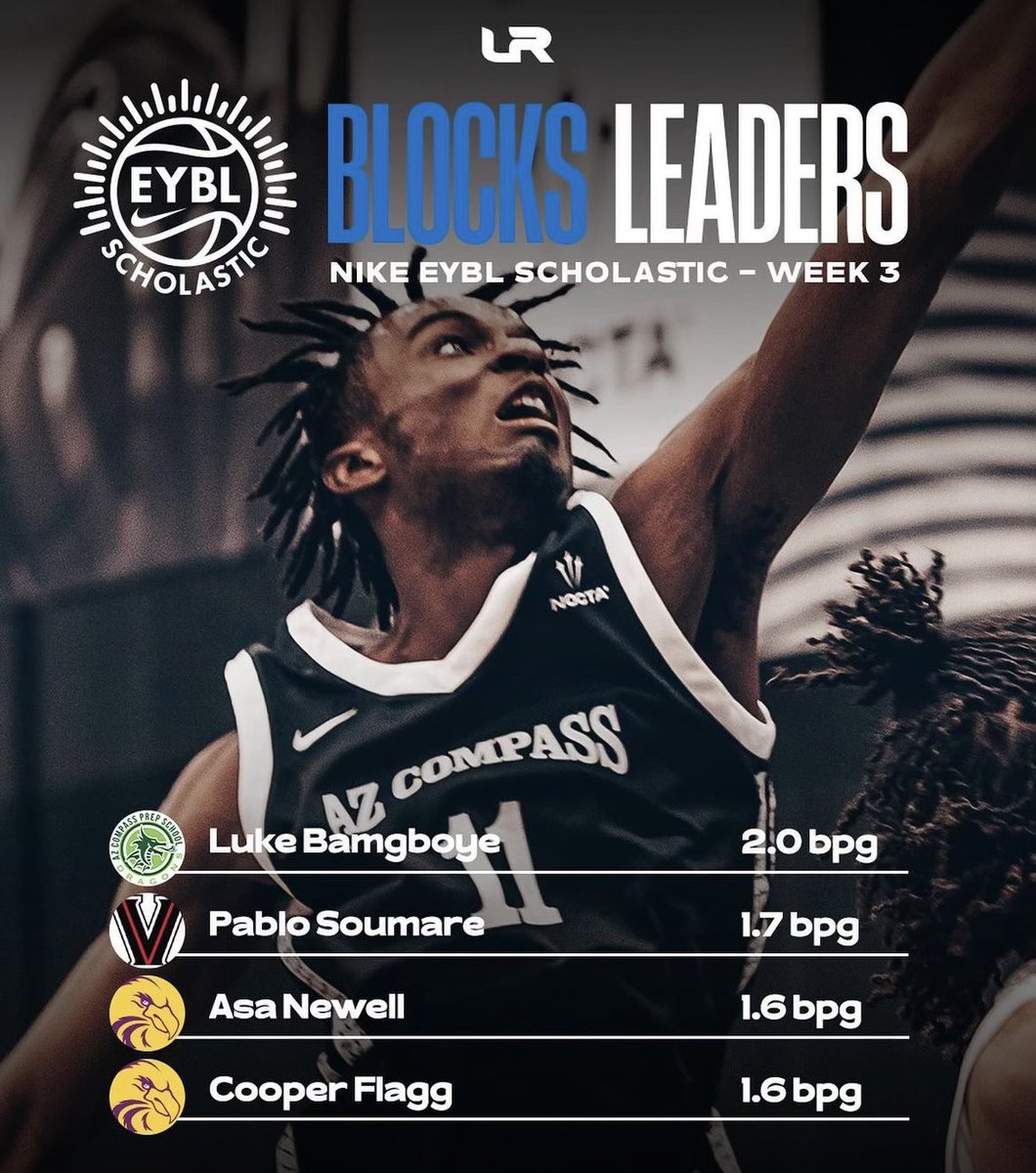 Our own Luke Bamgboye @LukeBamgboye leading the Scholastic High School League in blocks per game #GiveMeDat