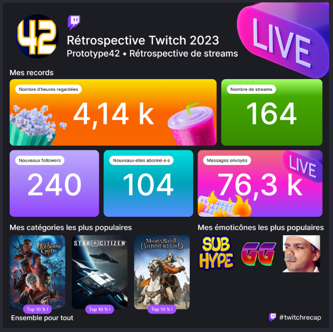 Prototype42Live's tweet image. En pause de streaming en cette fin d'année avec beaucoup de mouvements irls. On se retrouve en début 2024, c'est promis !!!