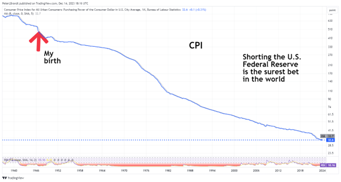 PeterLBrandt's tweet photo. I have a foundational difference of opinion with those who are perma-bears on U.S. stocks and the U.S. Dollar

In fact, being long stocks IS A SHORT US$ position

During my lifetime the purchasing power of the USD has dropped 93% while $SPX has advanced 314-fold https://t.co/1qOYbtYkBC